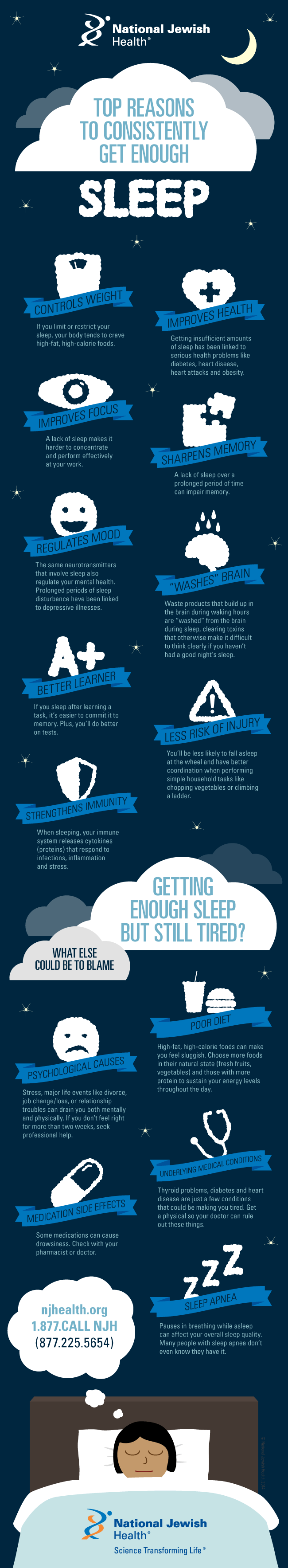 Επαρκής ύπνος και δυνατό ανοσοποιητικό σύστημα